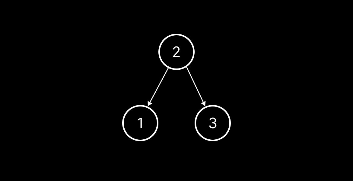 Binary Search Tree | Data Structure - Ibrahim Hasnat