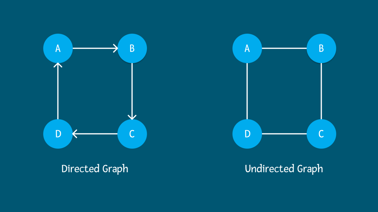 Graph Overview | Data Structure - Ibrahim Hasnat