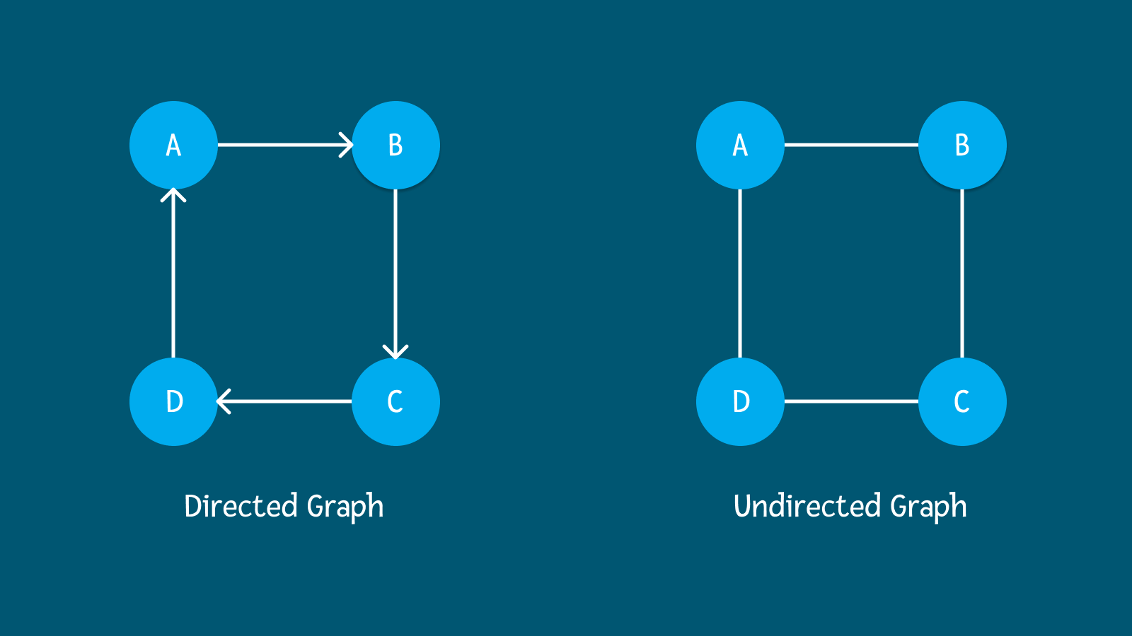 Graph Overview Data Structure Ibrahim Hasnat