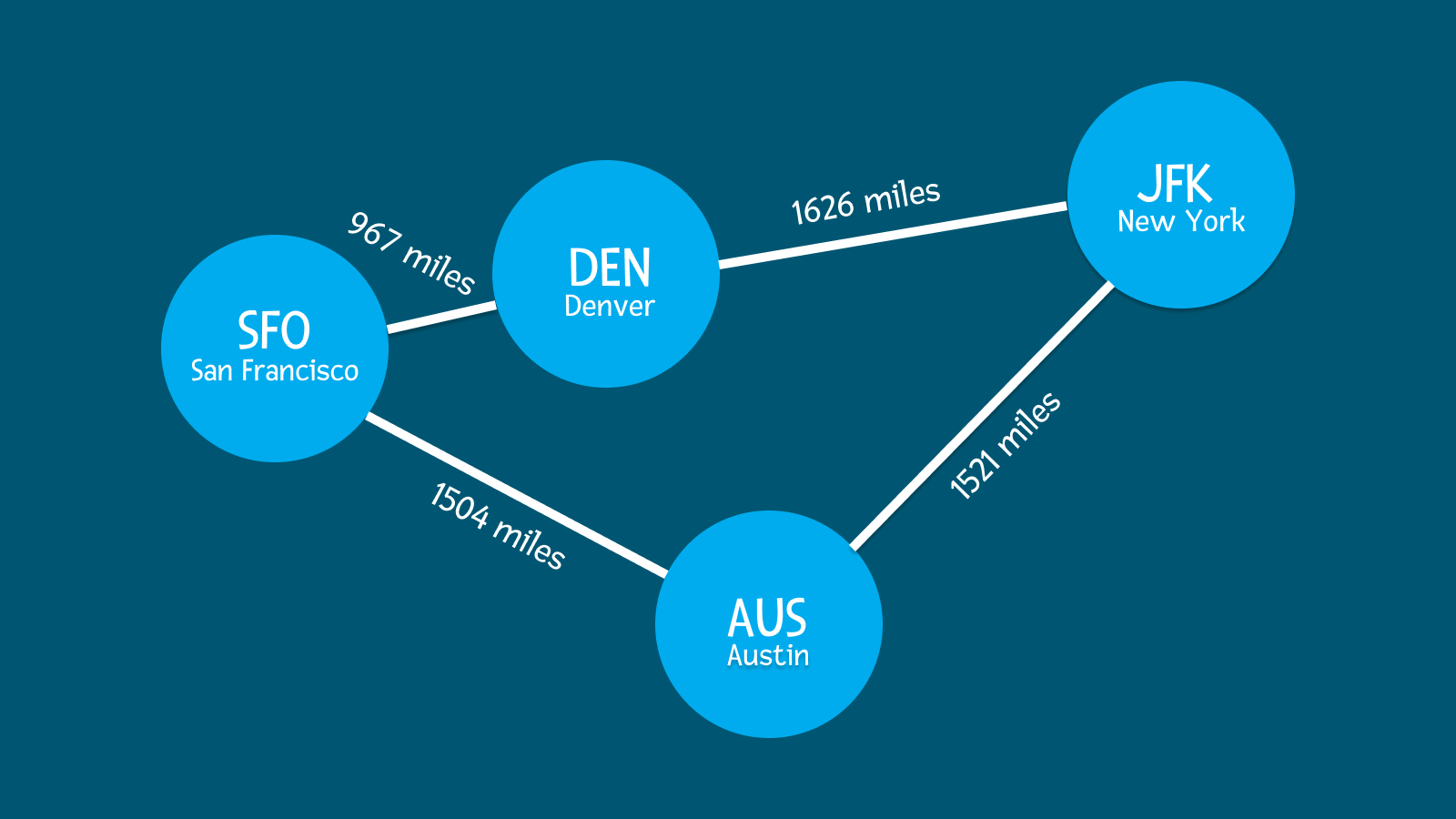Graph Overview Data Structure Ibrahim Hasnat Graph Overview Data Structure Ibrahim Hasnat