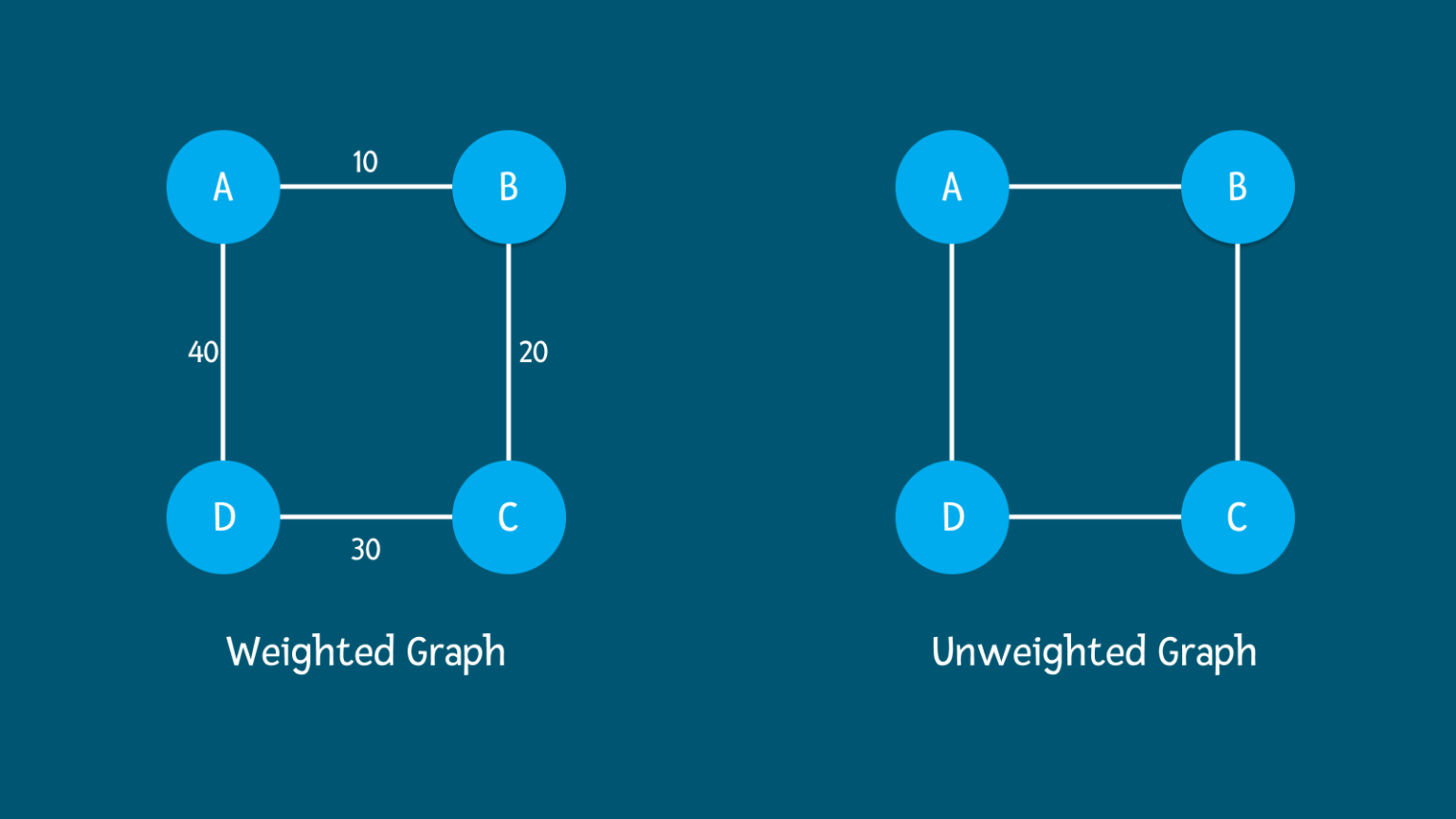 Graph Overview Data Structure Ibrahim Hasnat